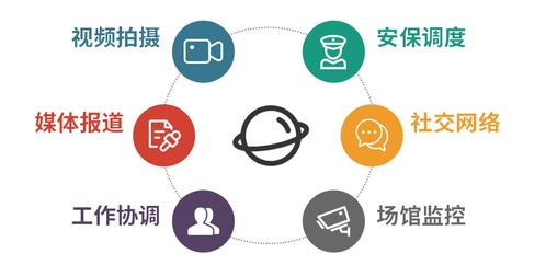 冬奧開幕在即，現場通信網絡技術深度揭秘 網絡技術服務